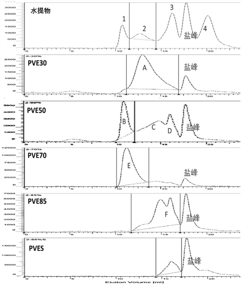 Prunella vulgaris L. extract with anti-HSV activity, and preparation method and medical application of Prunella vulgaris L. extract