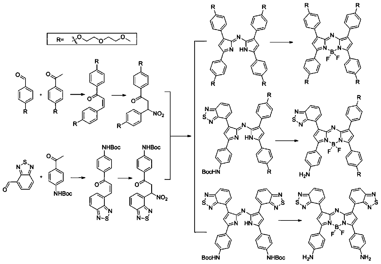 Aza-BODIPY type derivative with photothermal effect and synthesis and application thereof