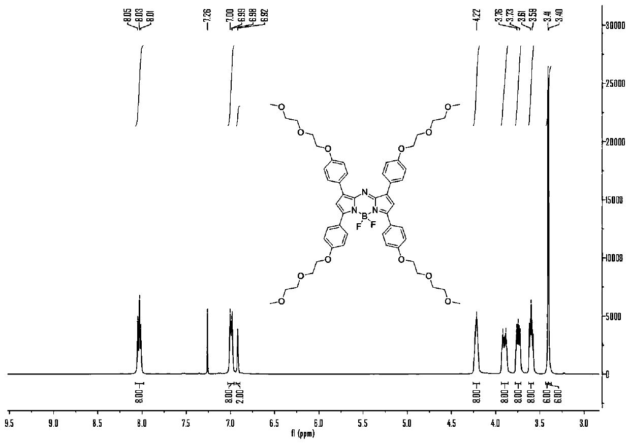 Aza-BODIPY type derivative with photothermal effect and synthesis and application thereof