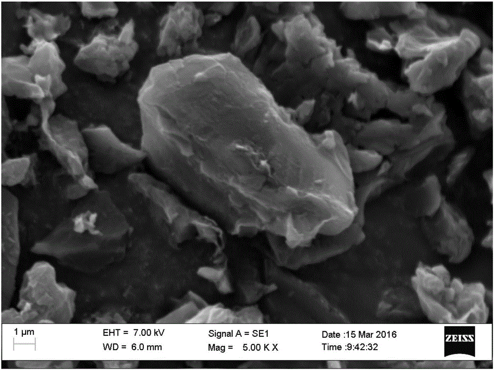 Composite petroleum coke-based activated carbon and preparation method thereof and supercapacitor