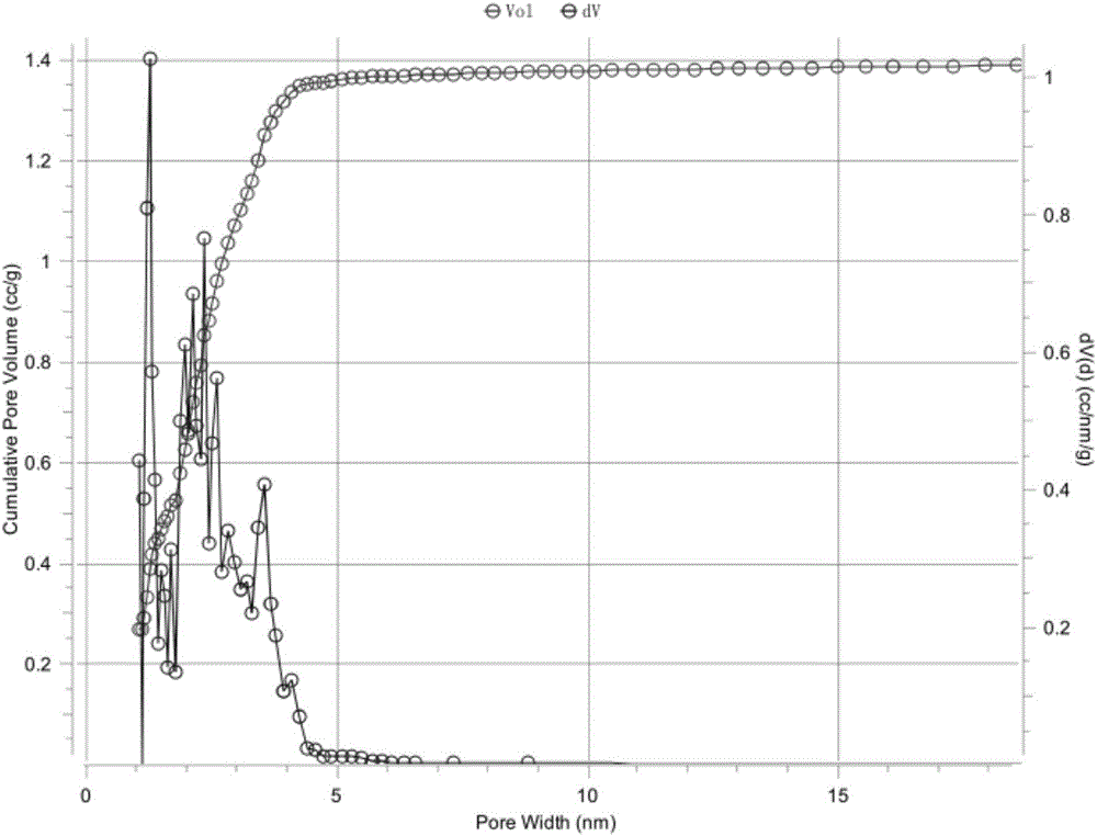 Composite petroleum coke-based activated carbon and preparation method thereof and supercapacitor