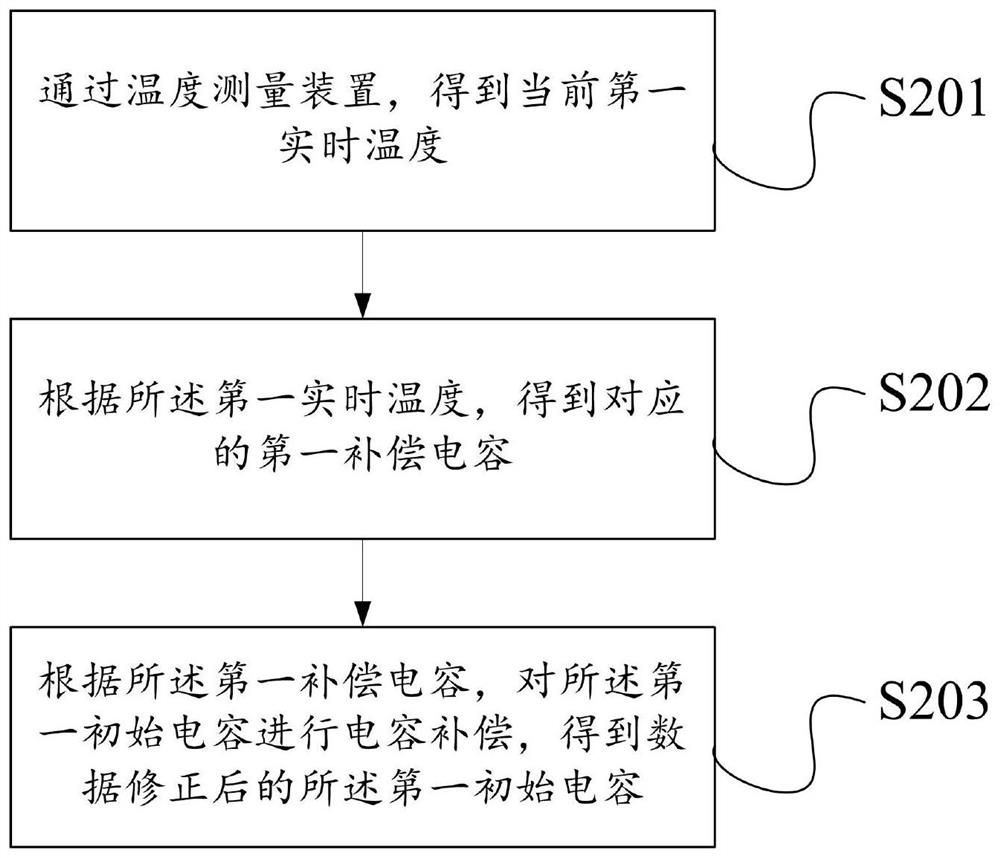 Detection method and device for proximity sensing