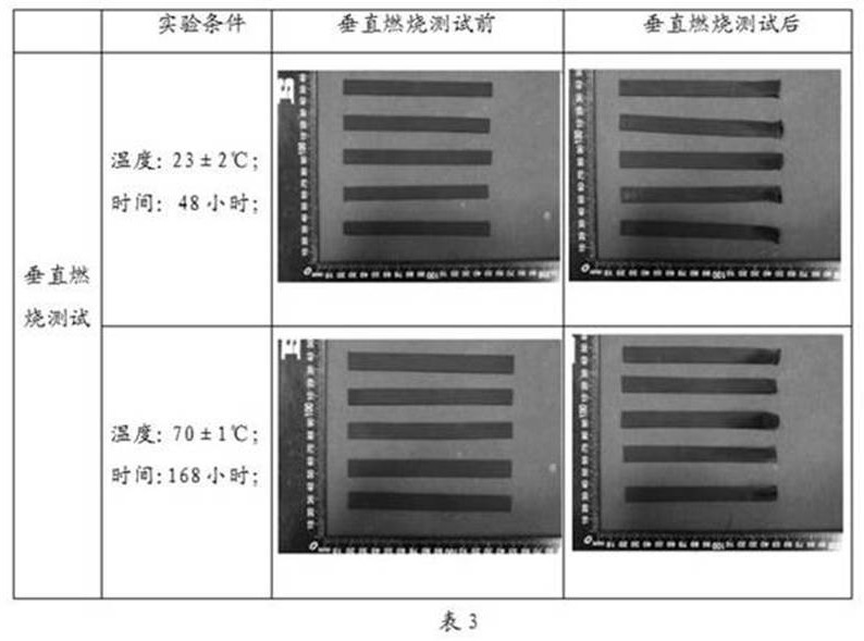 Environment-friendly high-flame-retardance EPDM (ethylene-propylene-diene monomer) foaming material and preparation method thereof