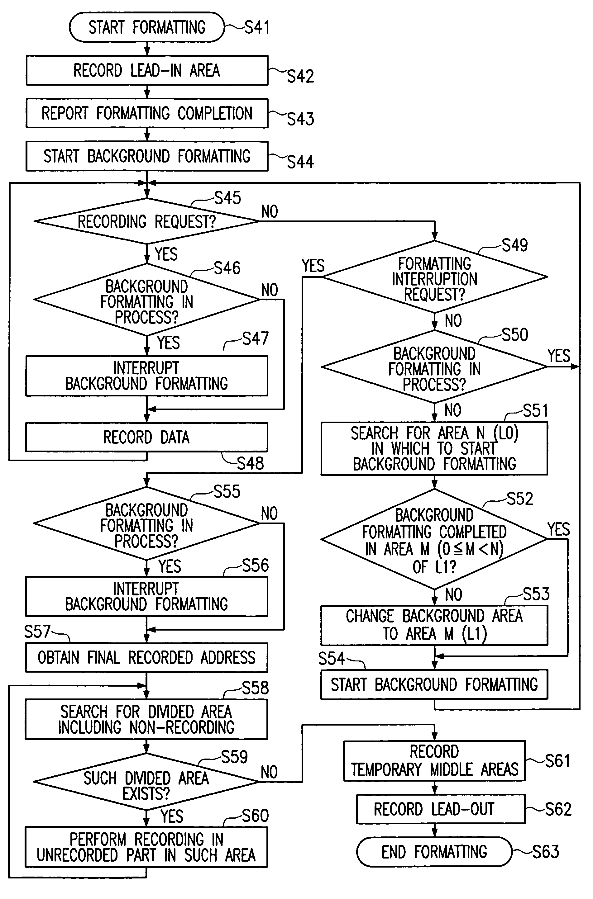 Information storage method that assures compatibility of writable medium with read only medium