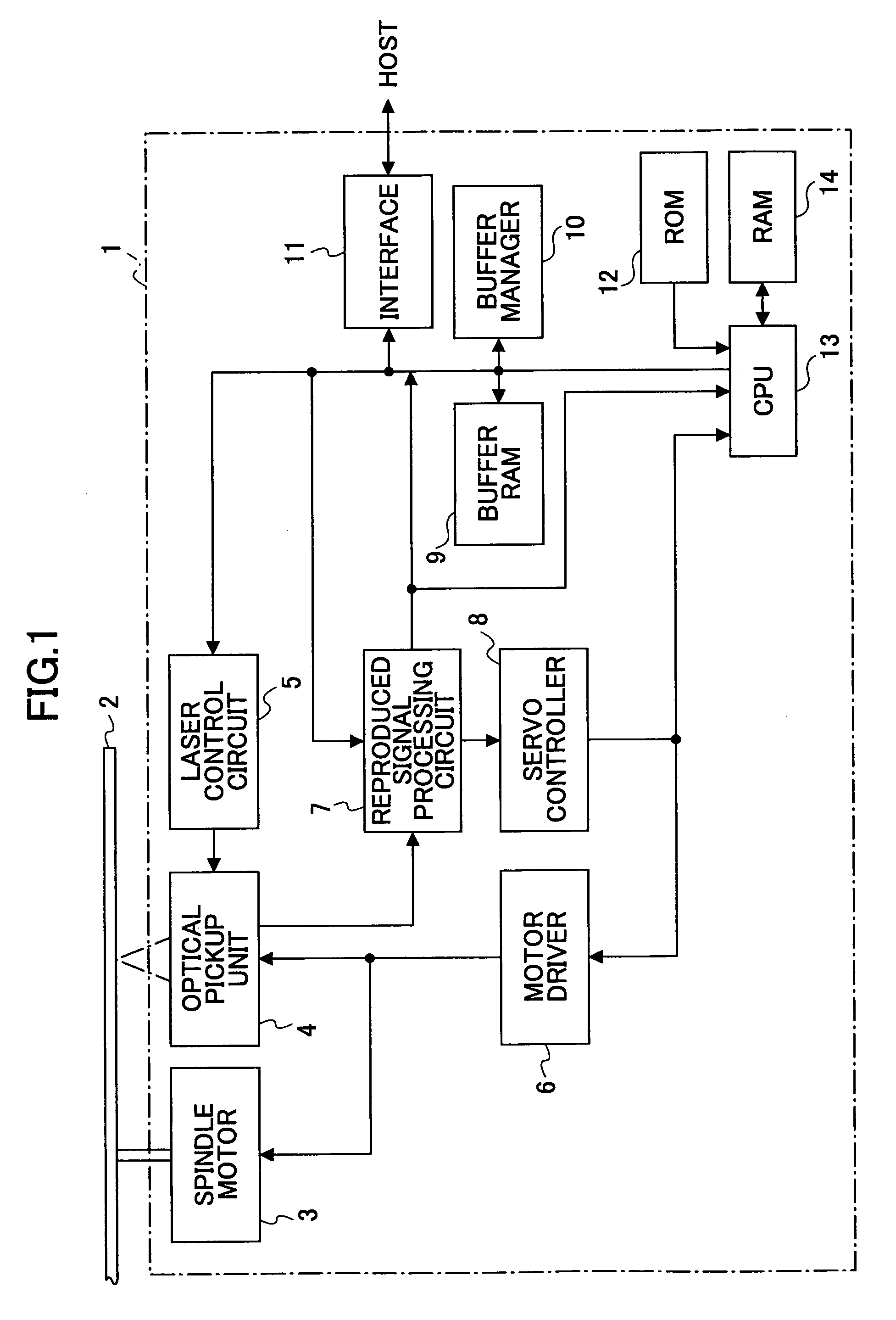 Information storage method that assures compatibility of writable medium with read only medium