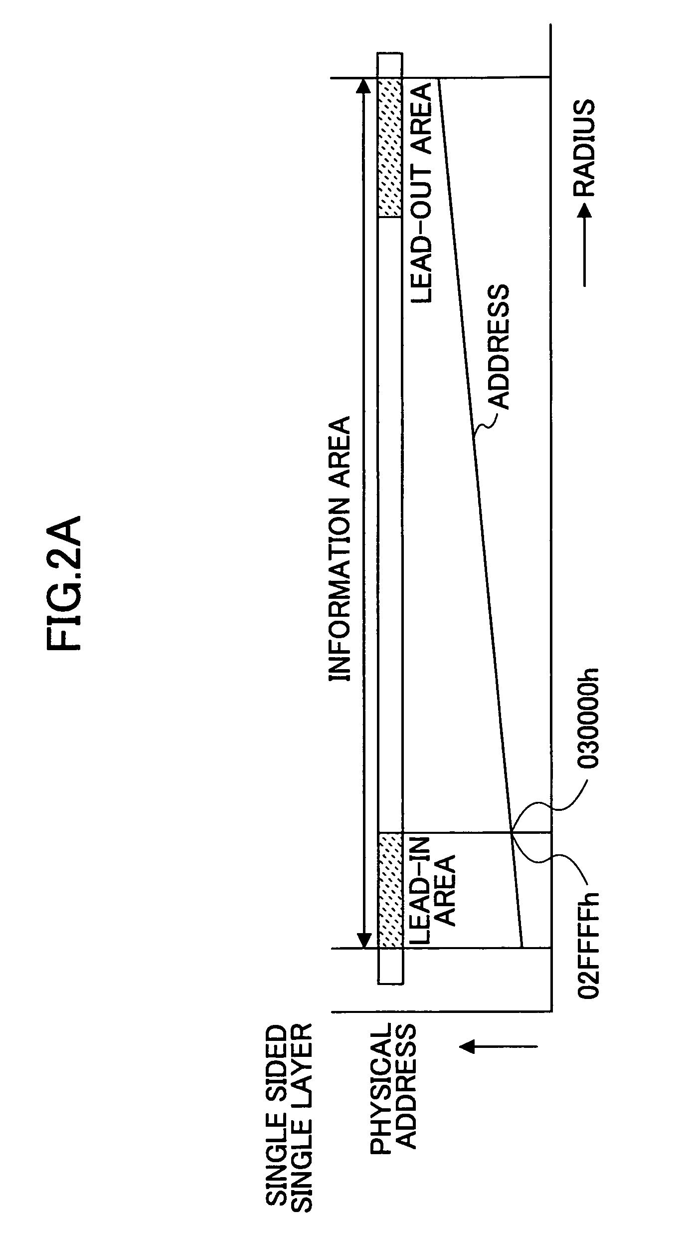 Information storage method that assures compatibility of writable medium with read only medium