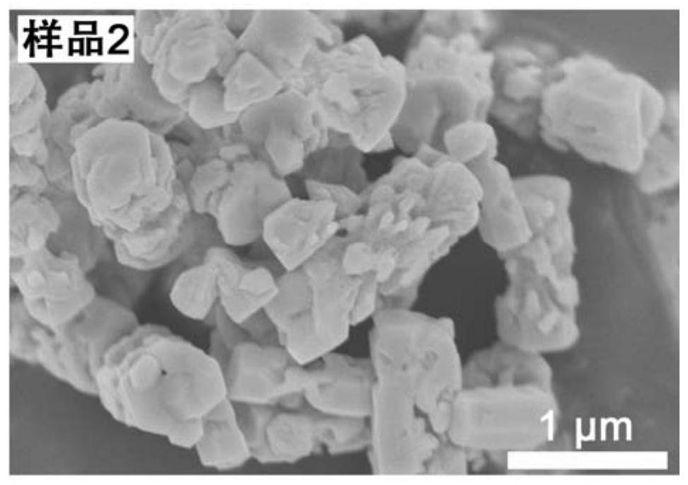 Beta-NaGdF4:Eu&lt;3+&gt; red fluorescent powder and preparation method thereof