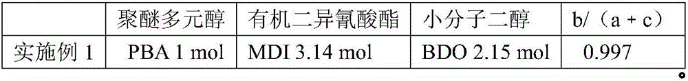 Production method of polyurethane elastic fibers