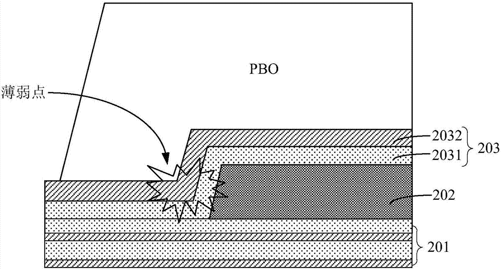 Semiconductor device, manufacturing method thereof and electronic device