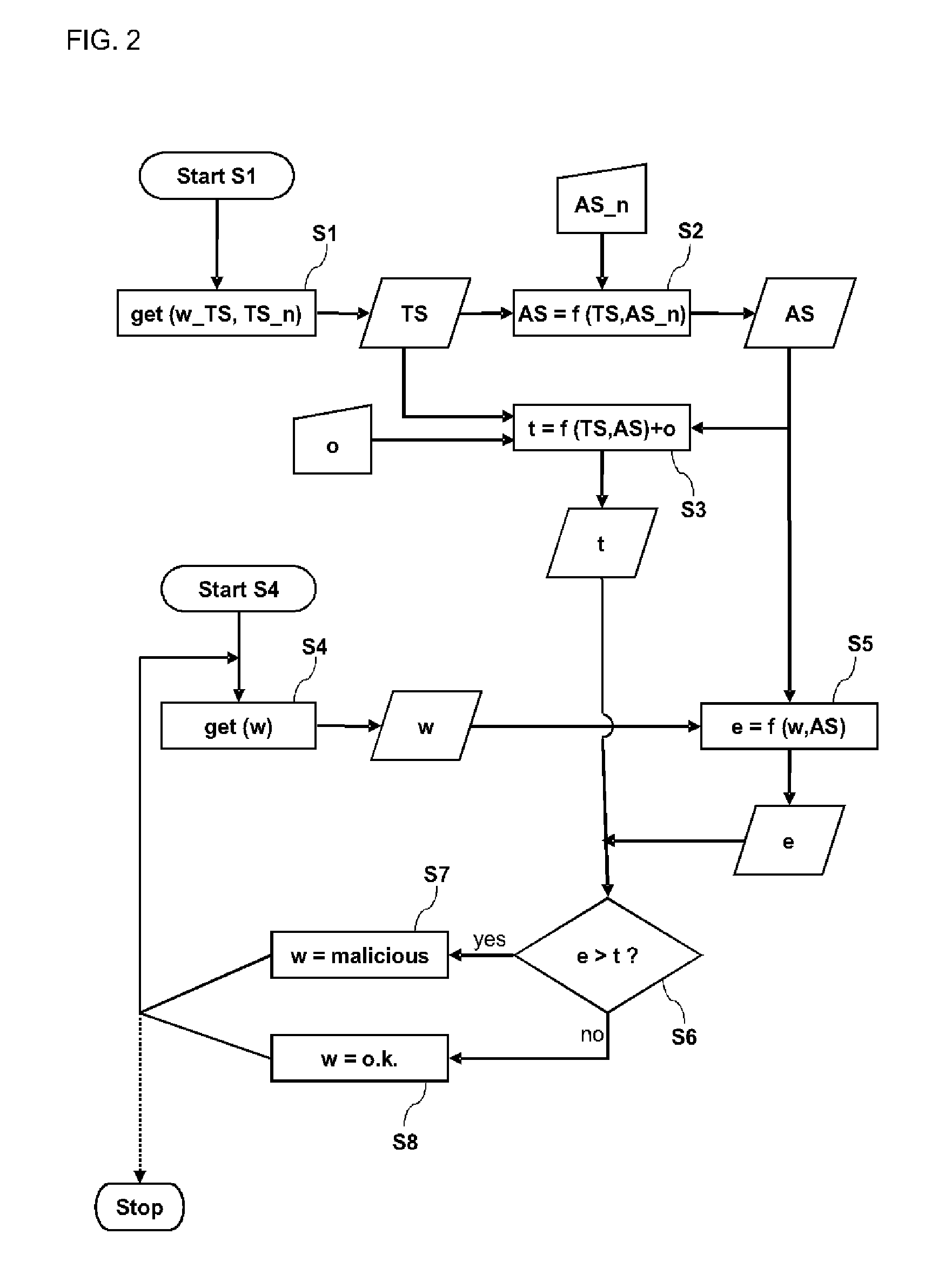 Method, device and computer program product for determining a malicious workload pattern