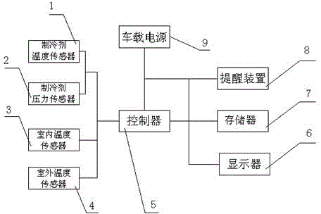 System and method for judging authenticity of automotive air conditioner refrigerant