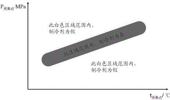 System and method for judging authenticity of automotive air conditioner refrigerant