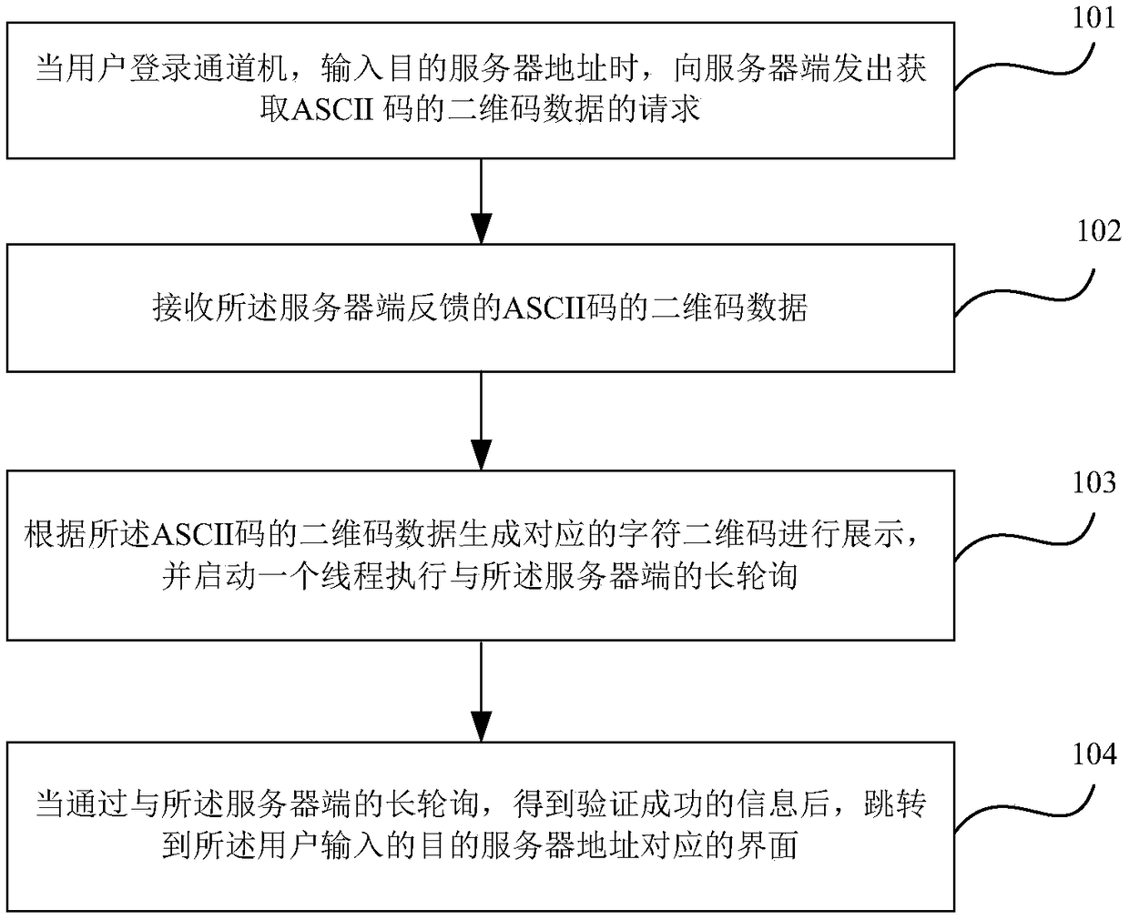 Character two-dimensional code terminal login method and system based on ascii code