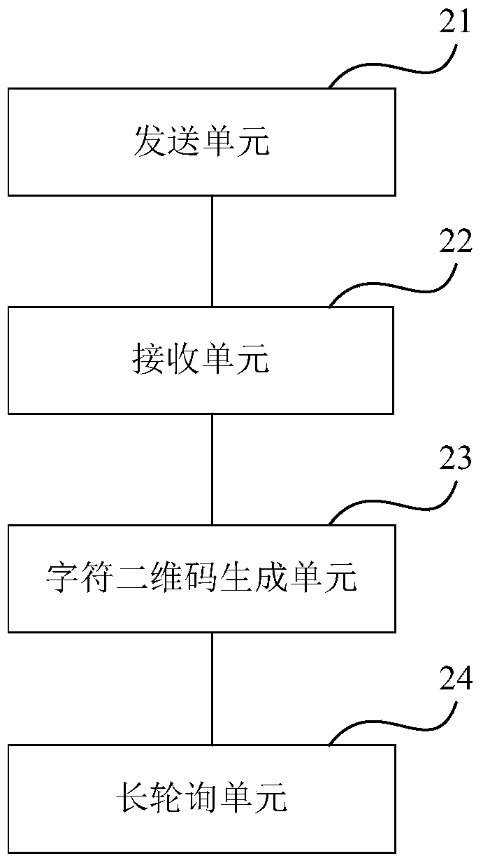 Character two-dimensional code terminal login method and system based on ascii code