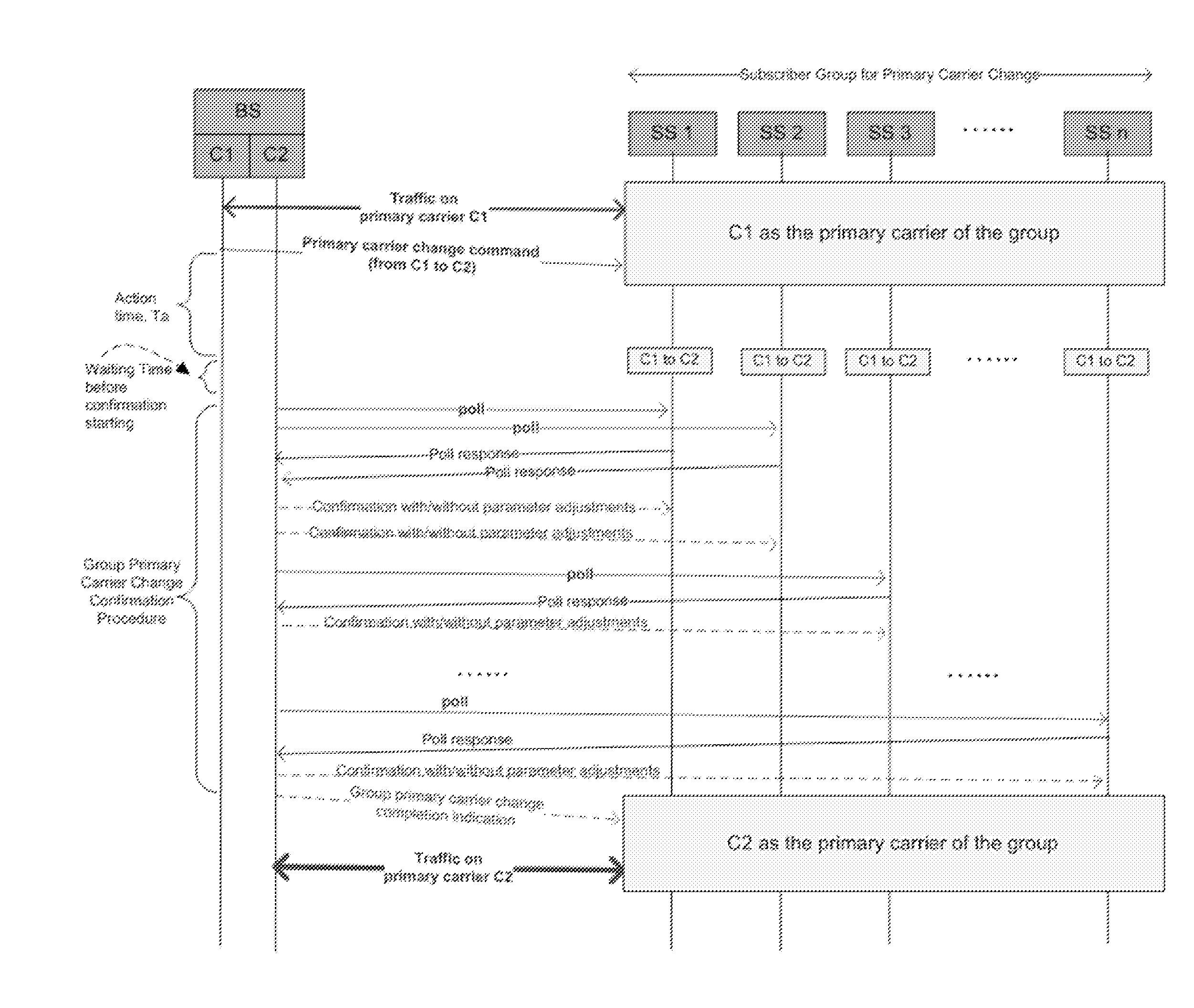 Desynchronized network access in m2m networks