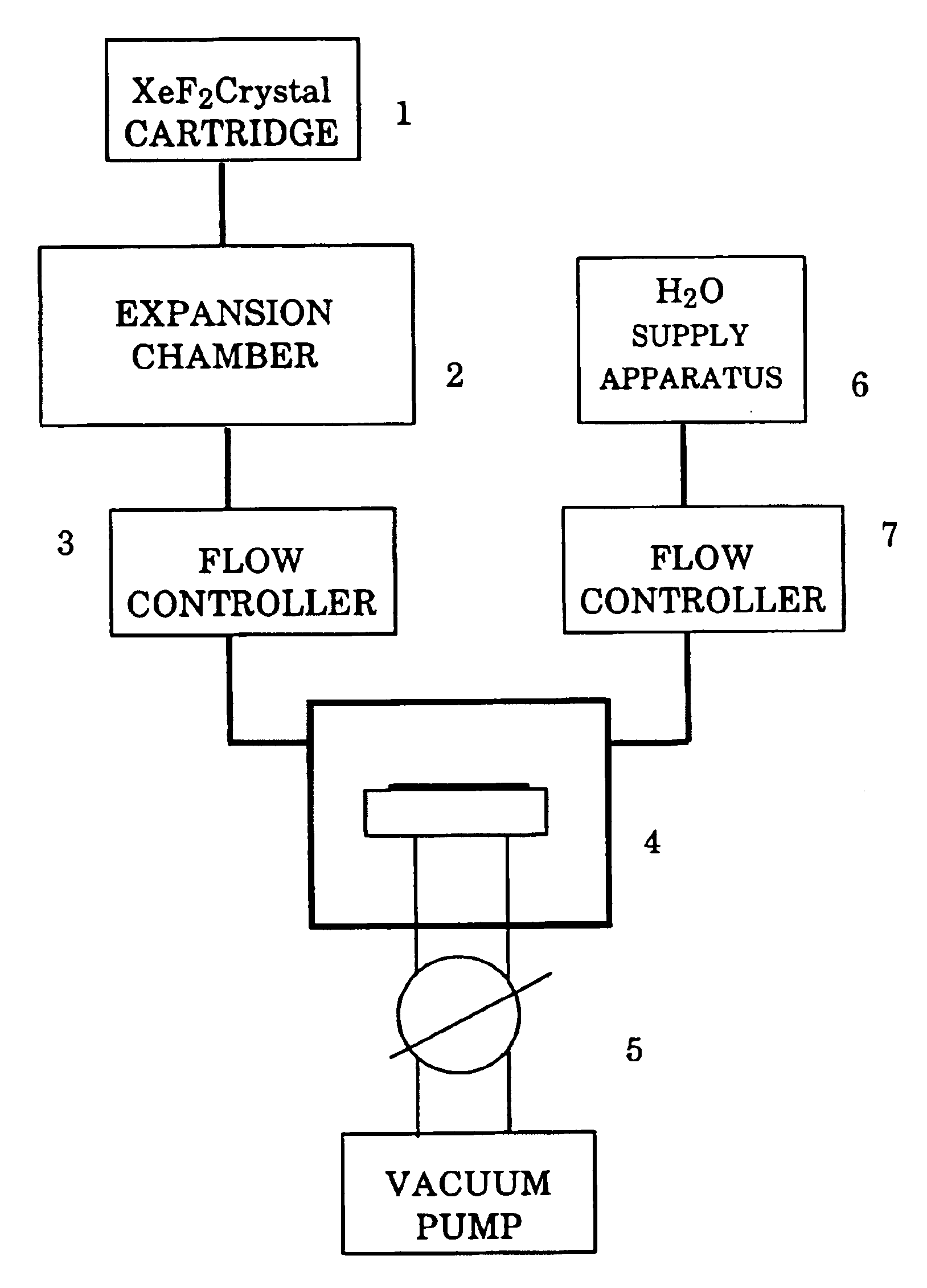 Cleaning and etching methods and their apparatuses