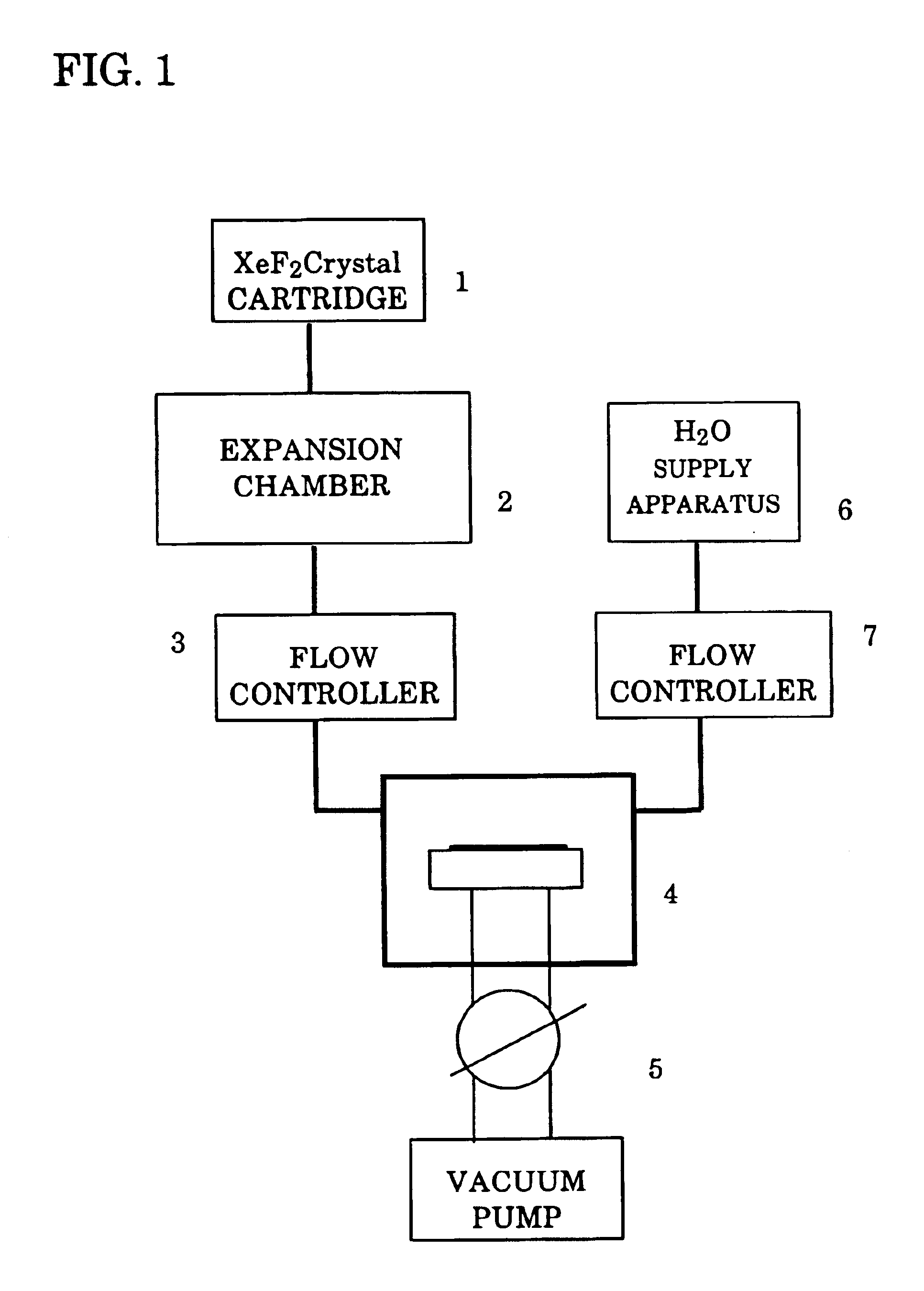 Cleaning and etching methods and their apparatuses