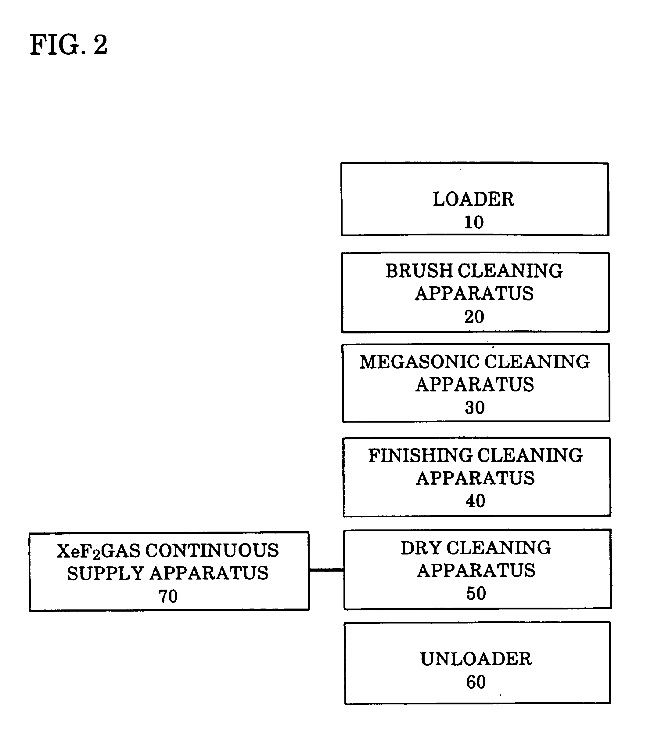 Cleaning and etching methods and their apparatuses