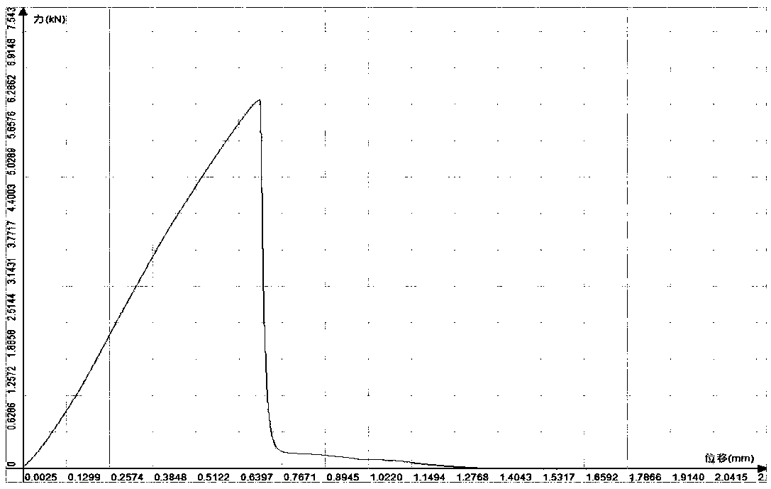 Test device for shearing property of multipurpose interface and test method thereof