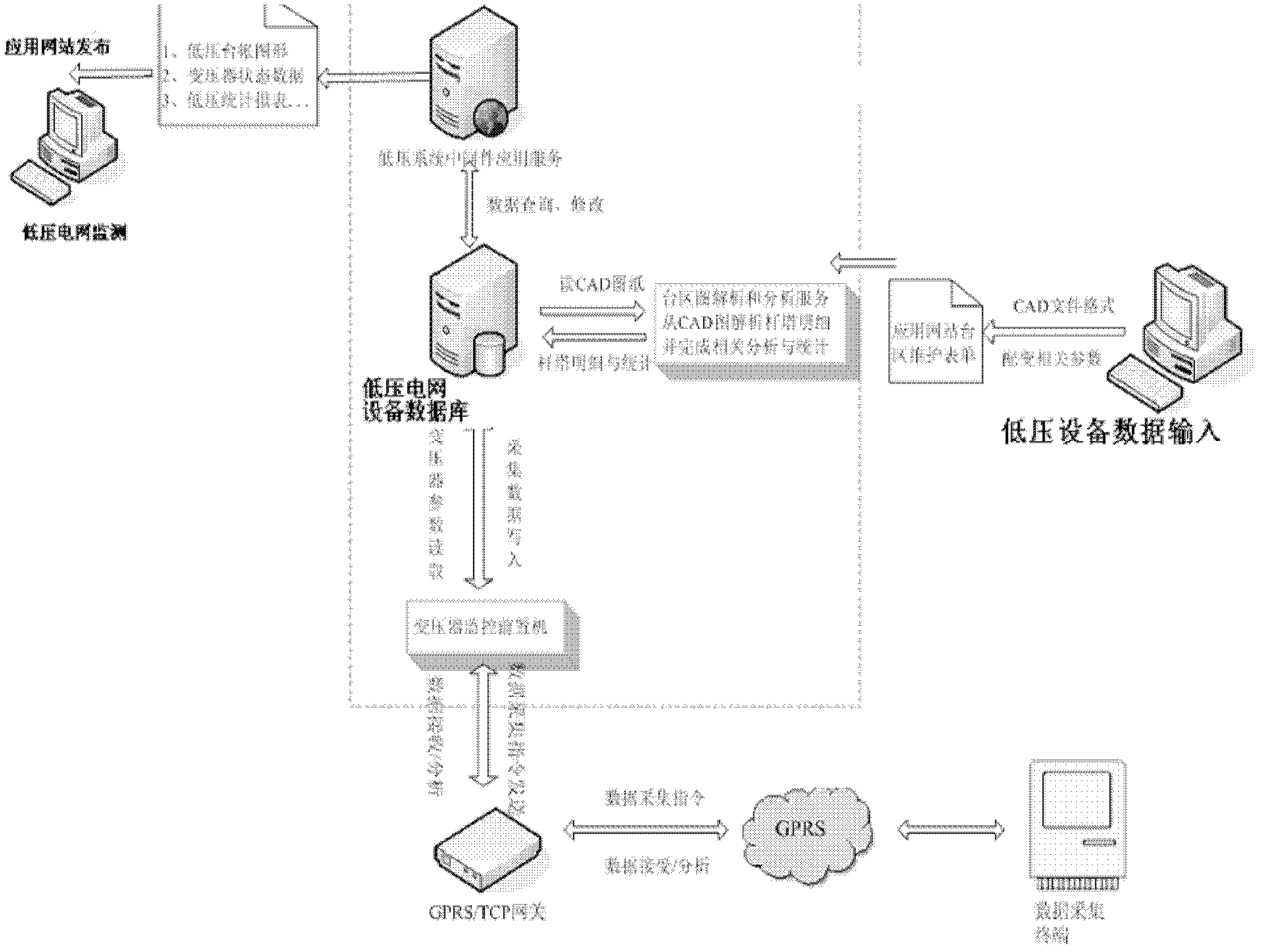 Method and system for monitoring low-voltage power grid equipment