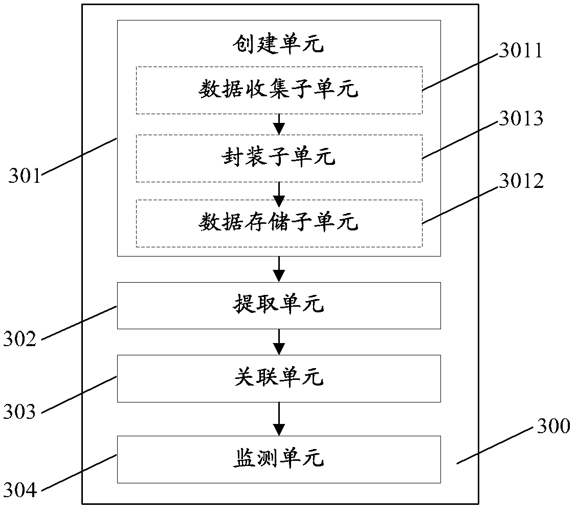 Method and system for monitoring low-voltage power grid equipment