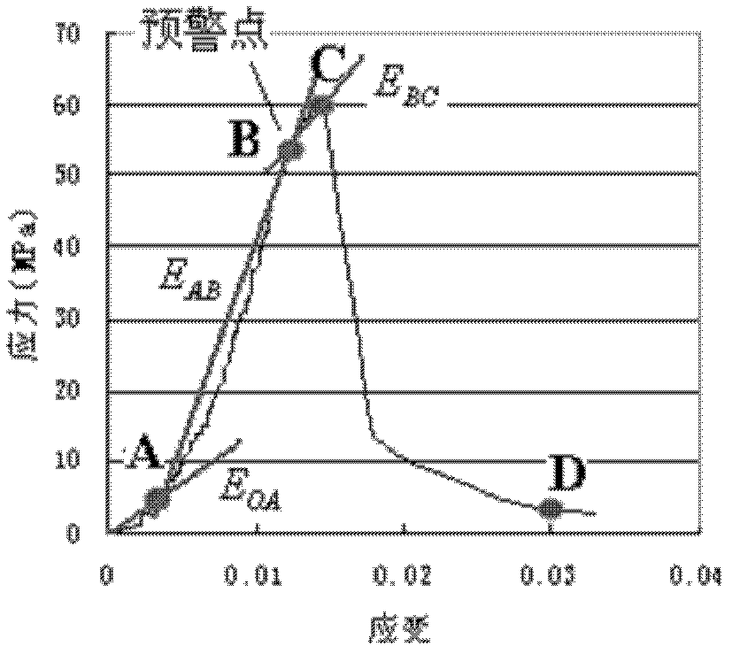 Method for identifying rock mass failure instability early warning