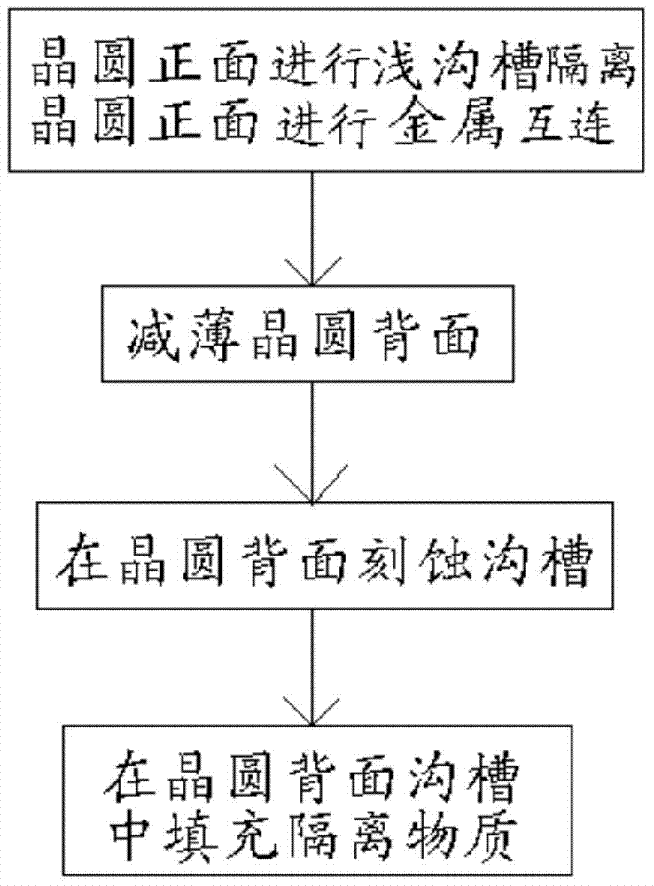 Method for isolating device