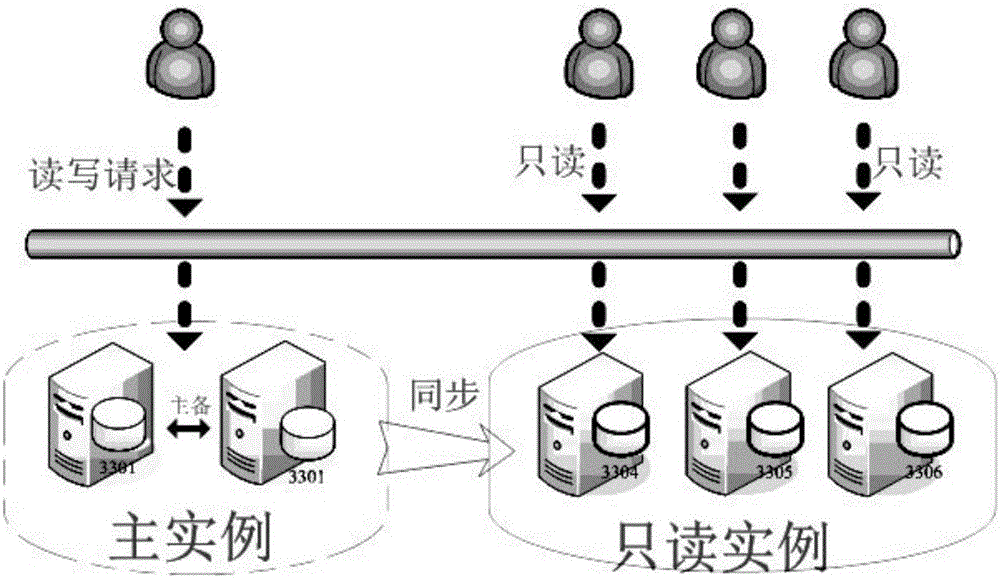 Teaching management system based on cloud platform