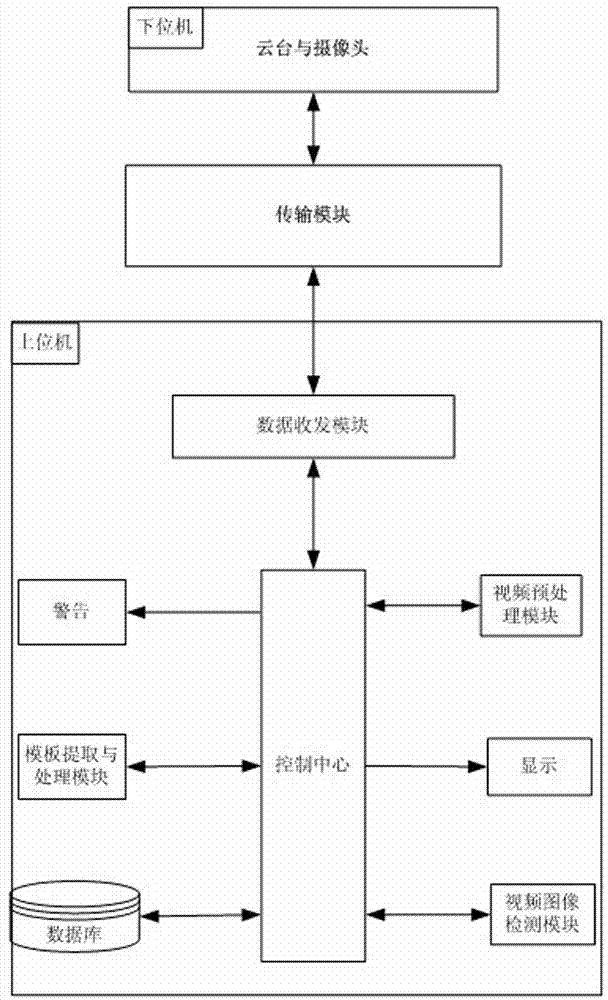 Automatic and continuous cruising method for cradle head