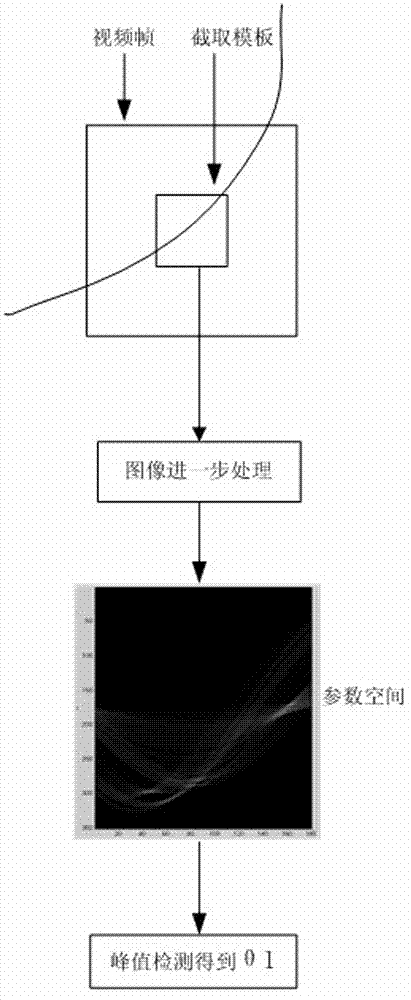 Automatic and continuous cruising method for cradle head