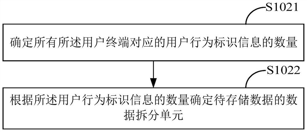 Data management method, device and equipment and storage medium