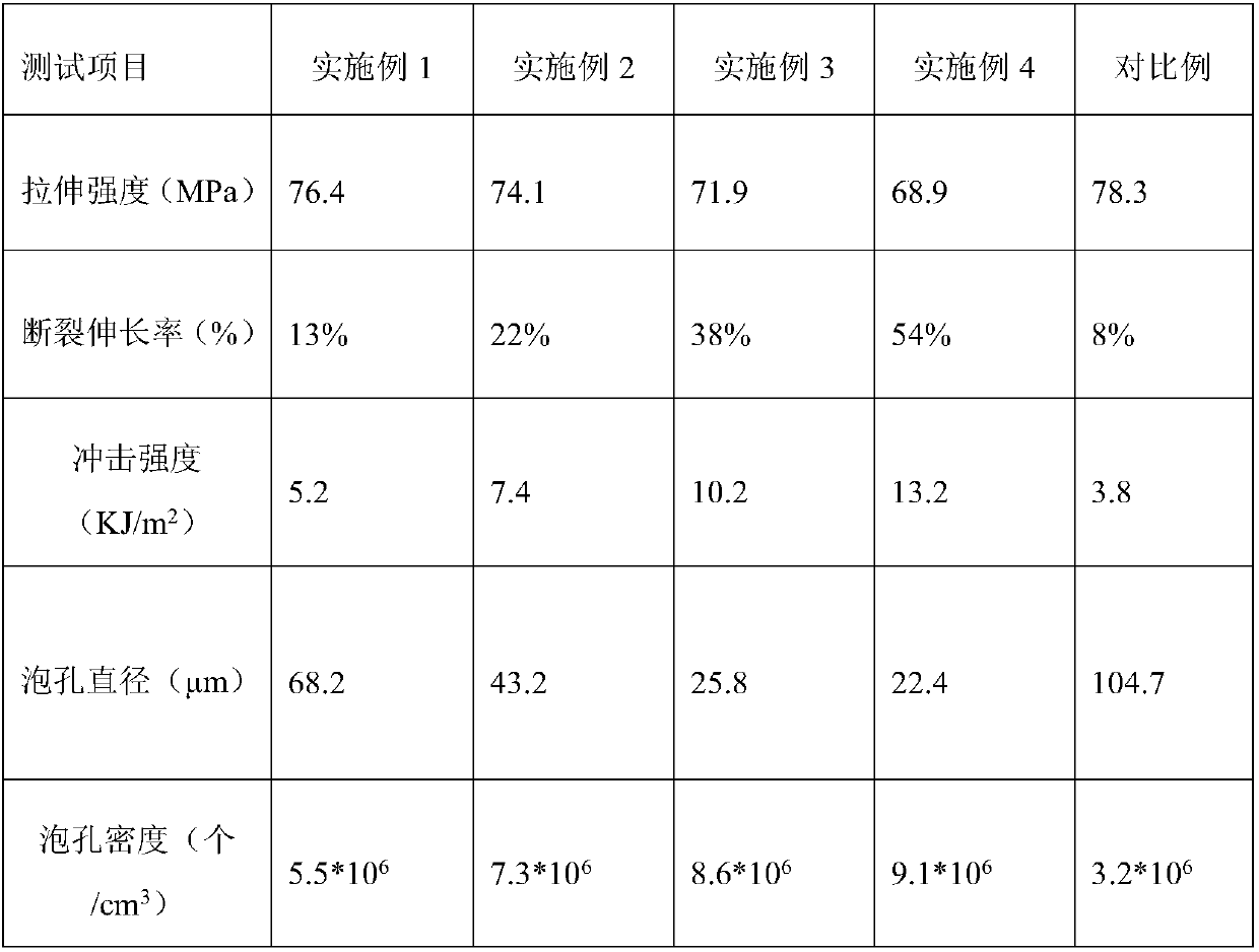 Method and material for preparing polylactic acid-natural rubber porous material by micropore injection molding foaming