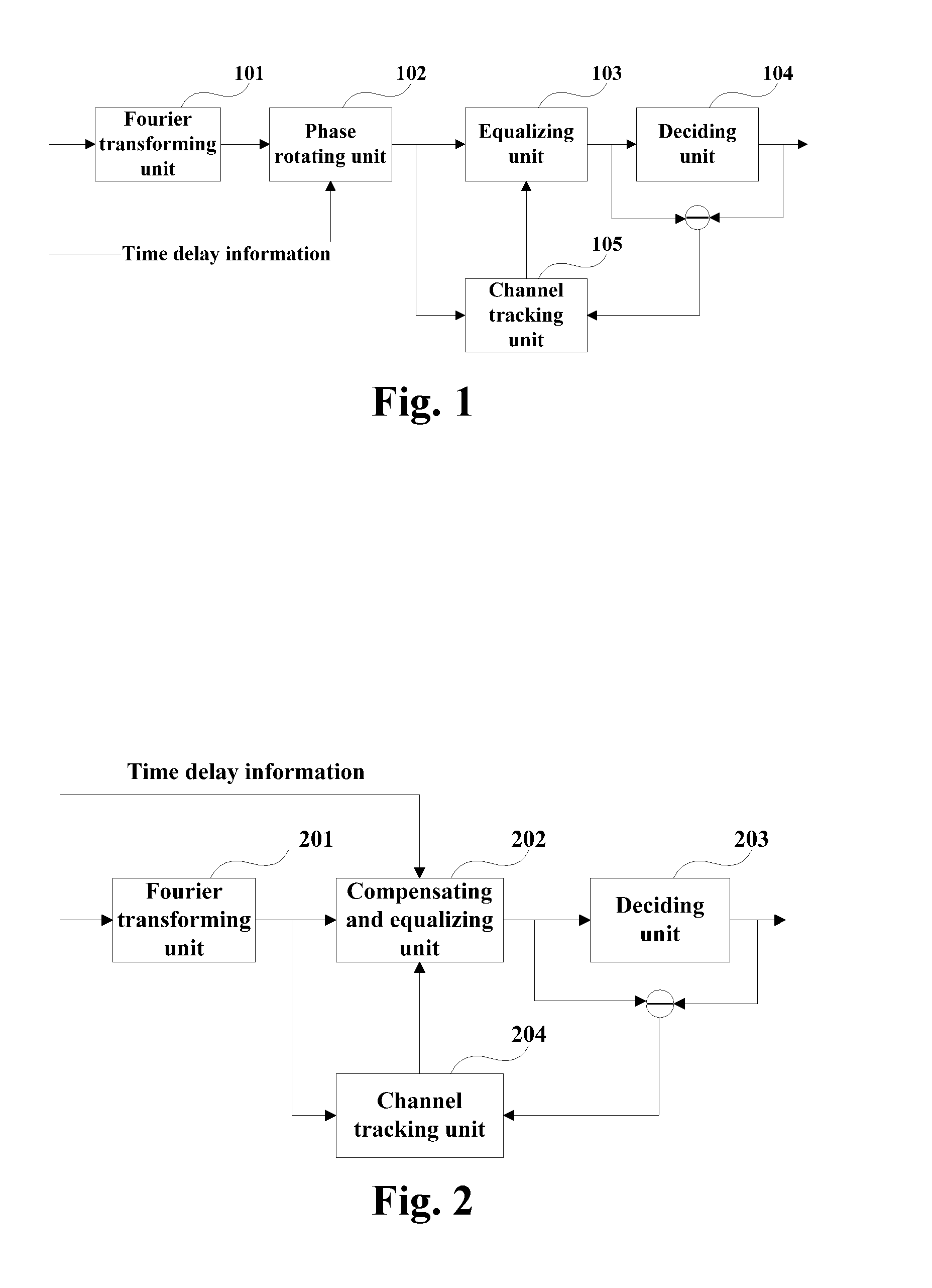 Channel equalization and tracking apparatus and method and receiver