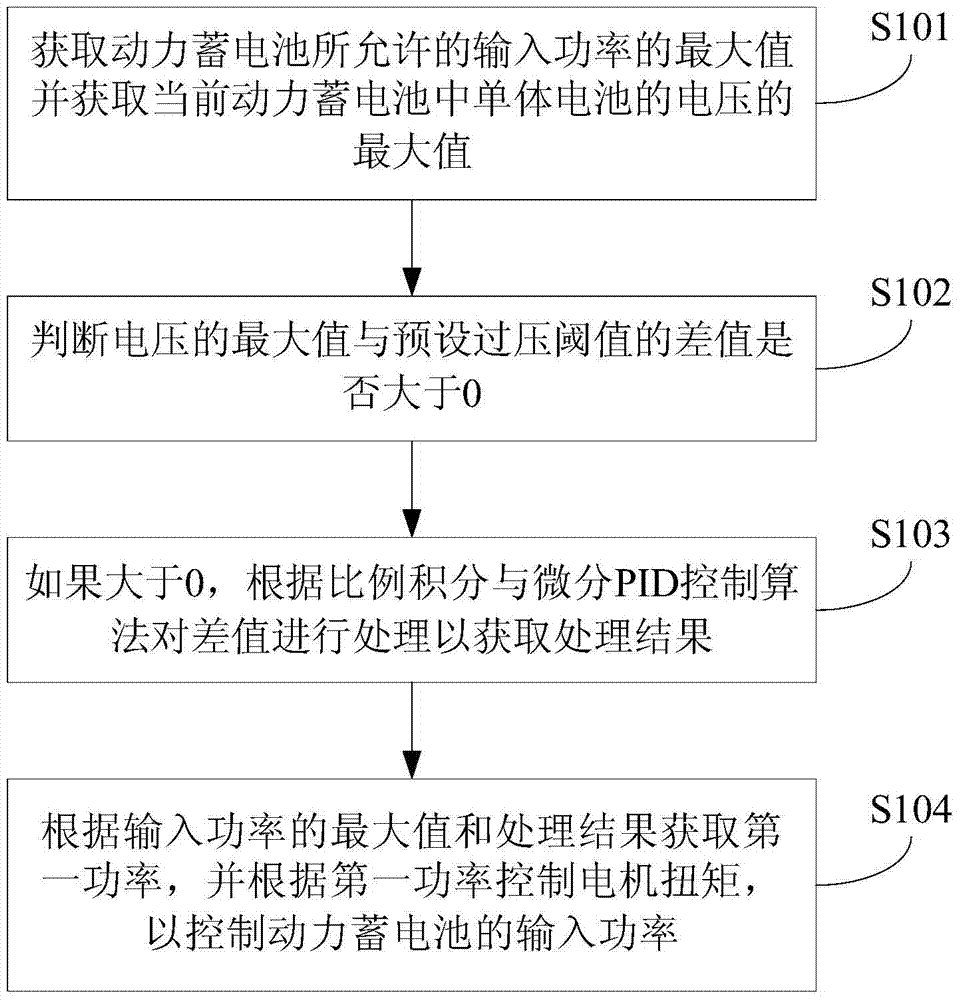 Protection method and device for traction battery