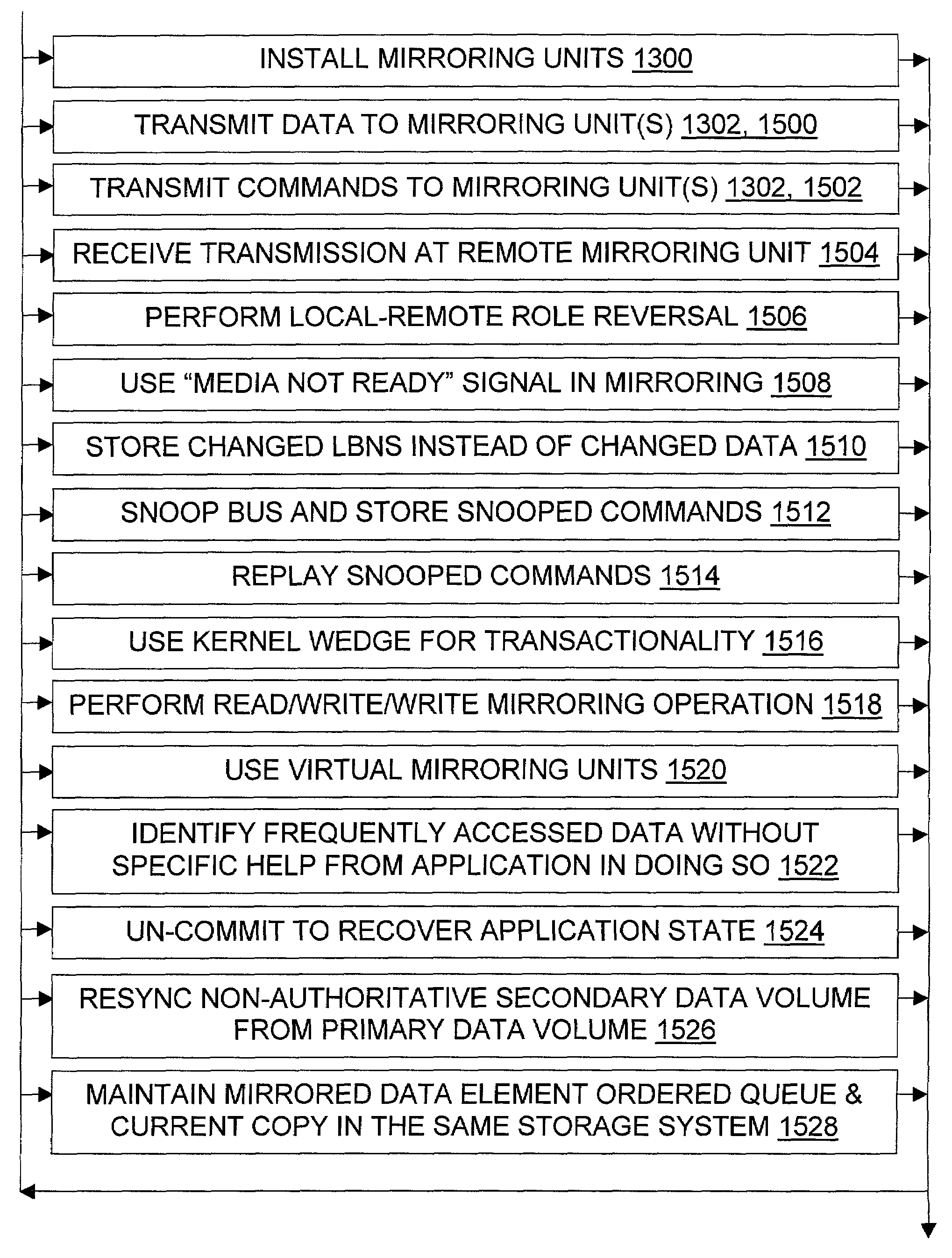 Flexible remote data mirroring