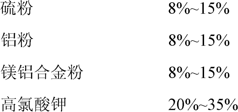 Additive used for fireworks medicament pelletizing process and adding method thereof