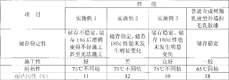 A kind of composite elastic brushed exterior wall latex paint composition composed of silica sol-polyacrylate emulsion