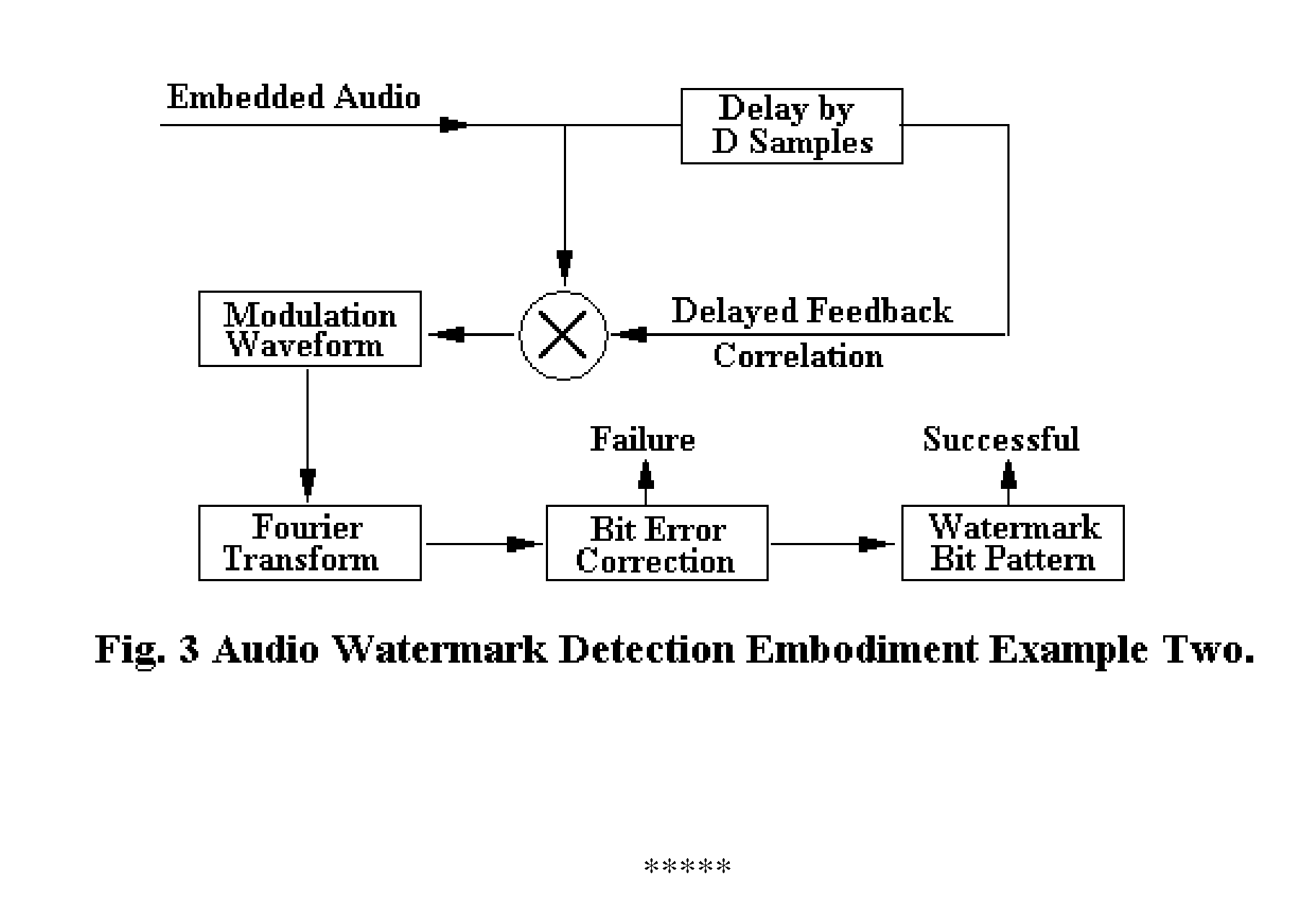 Methods and Apparatuses for Robust Watermarking in Multimedia Content