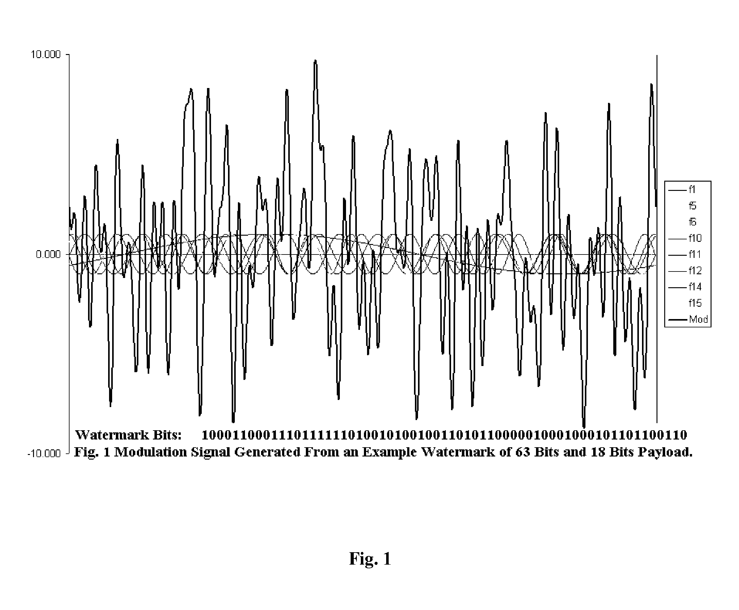 Methods and Apparatuses for Robust Watermarking in Multimedia Content