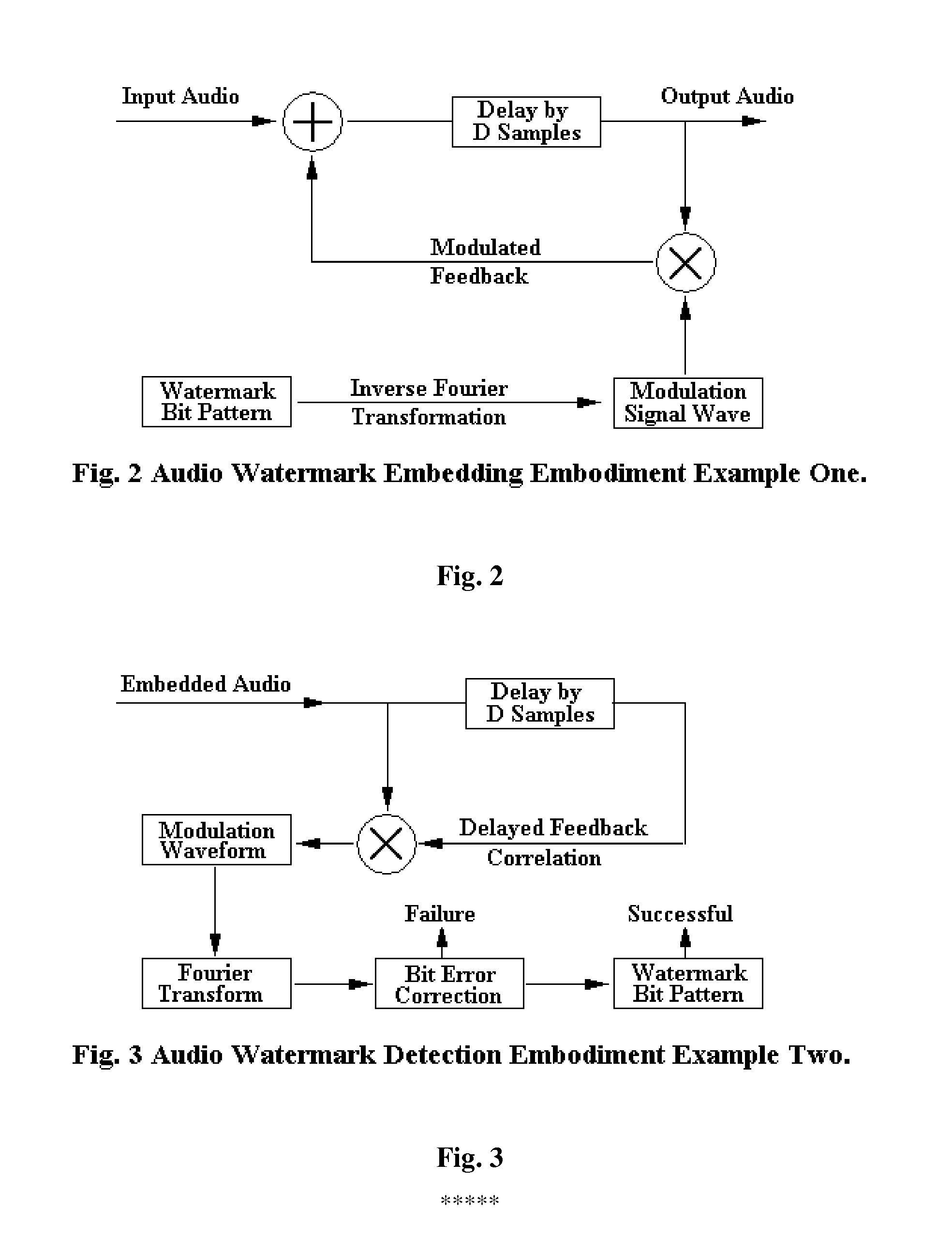 Methods and Apparatuses for Robust Watermarking in Multimedia Content