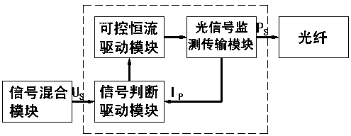 An optical signal linear transmission system and an active electronic current transformer