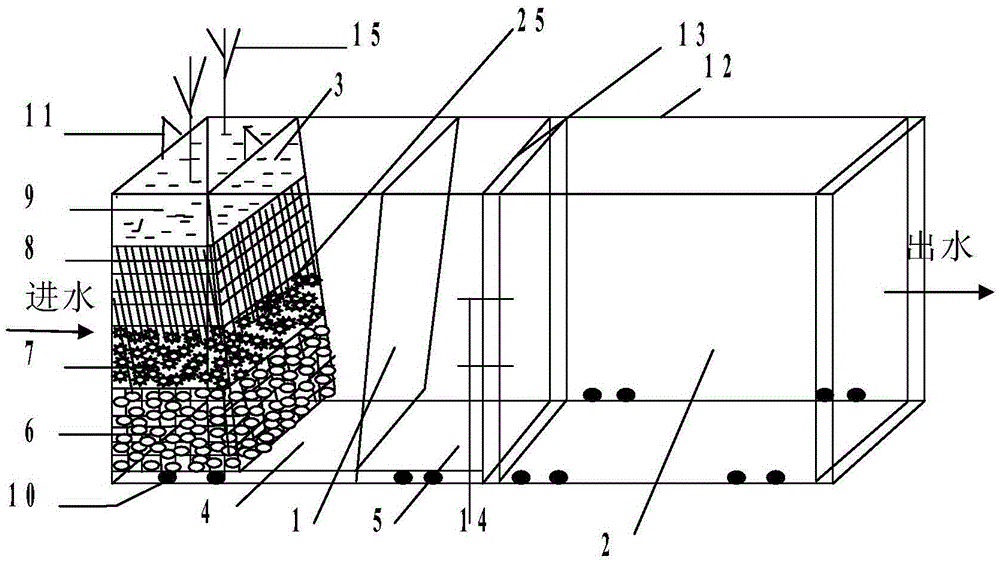 Artificial wetland substrate integral filling and laying method