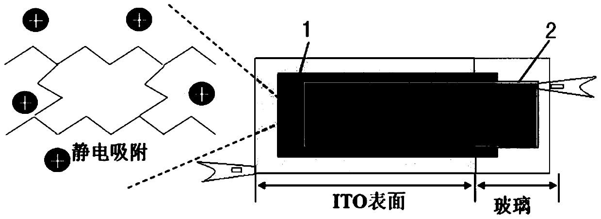 Ionic conductive electrochemical luminescent hydrogel for luminescent displayerand preparation method of ionic conductive electrochemical luminescent hydrogel