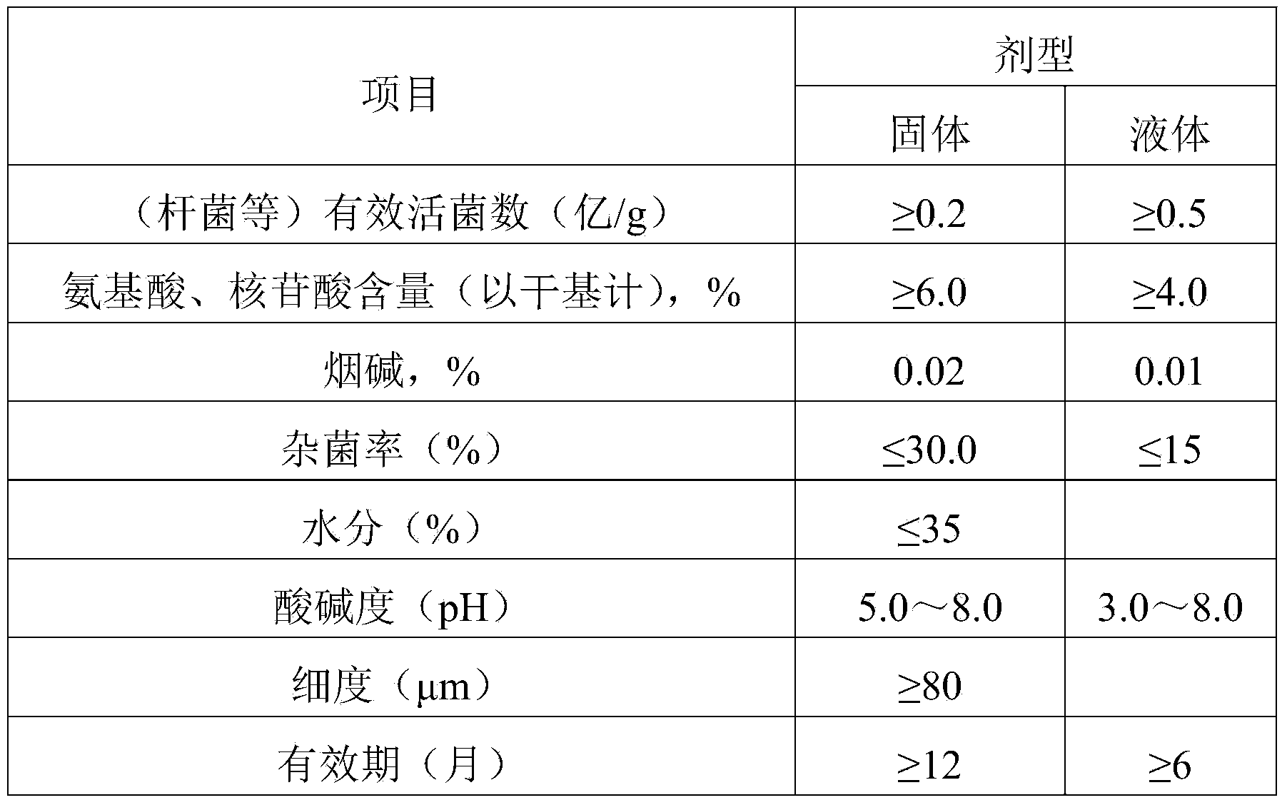 Microbial fertilizer or pesticide preparation method and prepared microbial fertilizer or pesticide