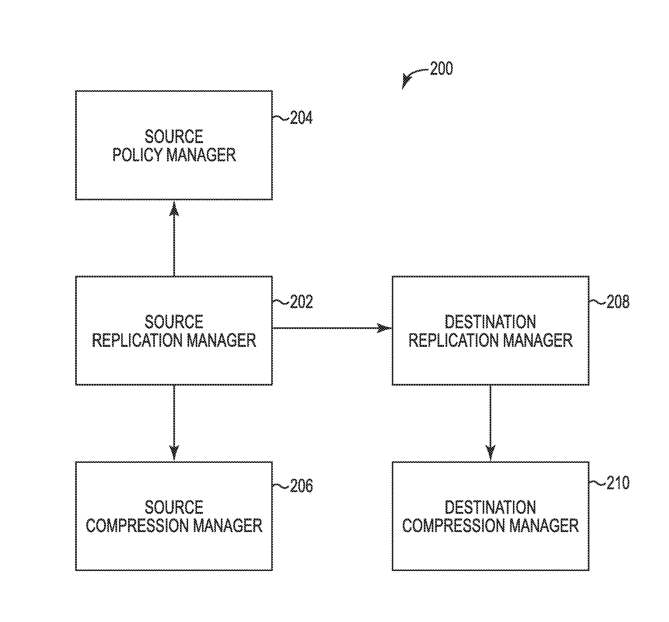 Data replication with dynamic compression