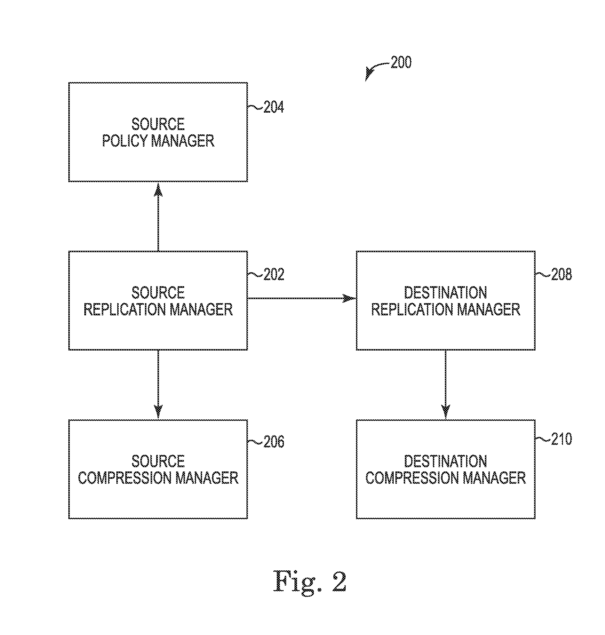 Data replication with dynamic compression