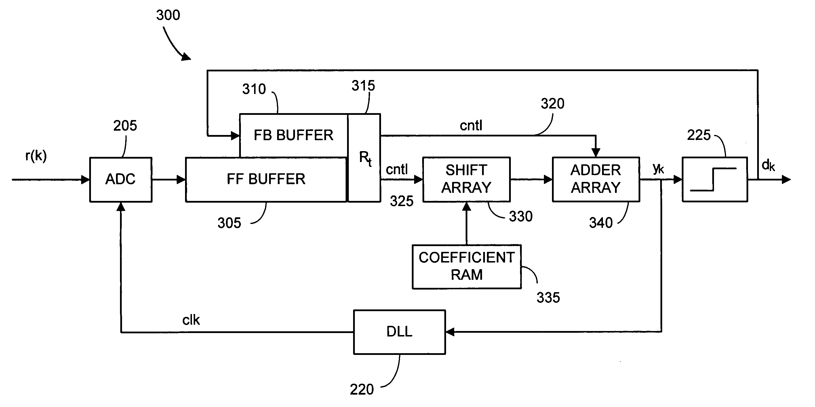 High-speed adaptive interconnect architecture with nonlinear error functions