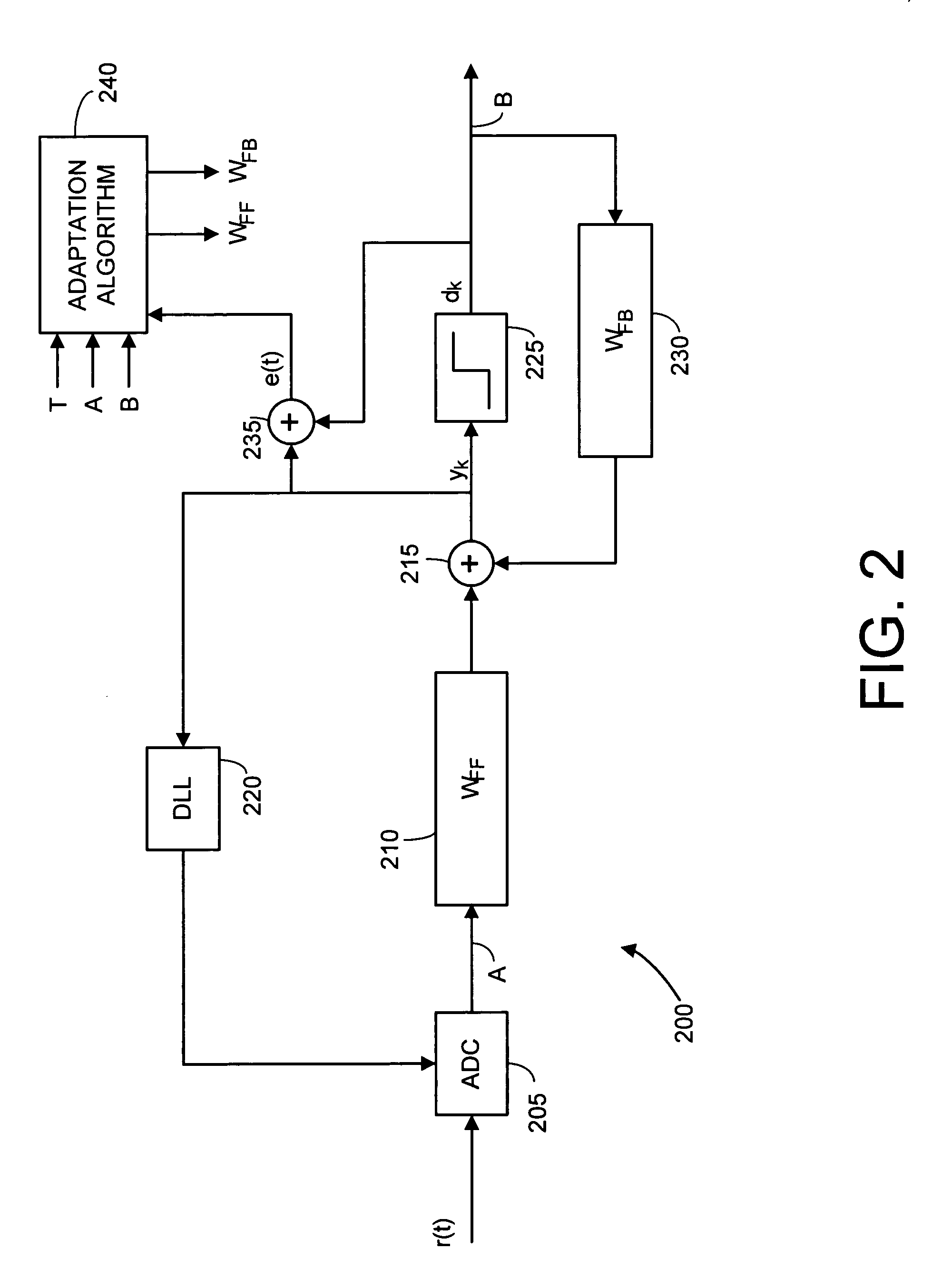 High-speed adaptive interconnect architecture with nonlinear error functions