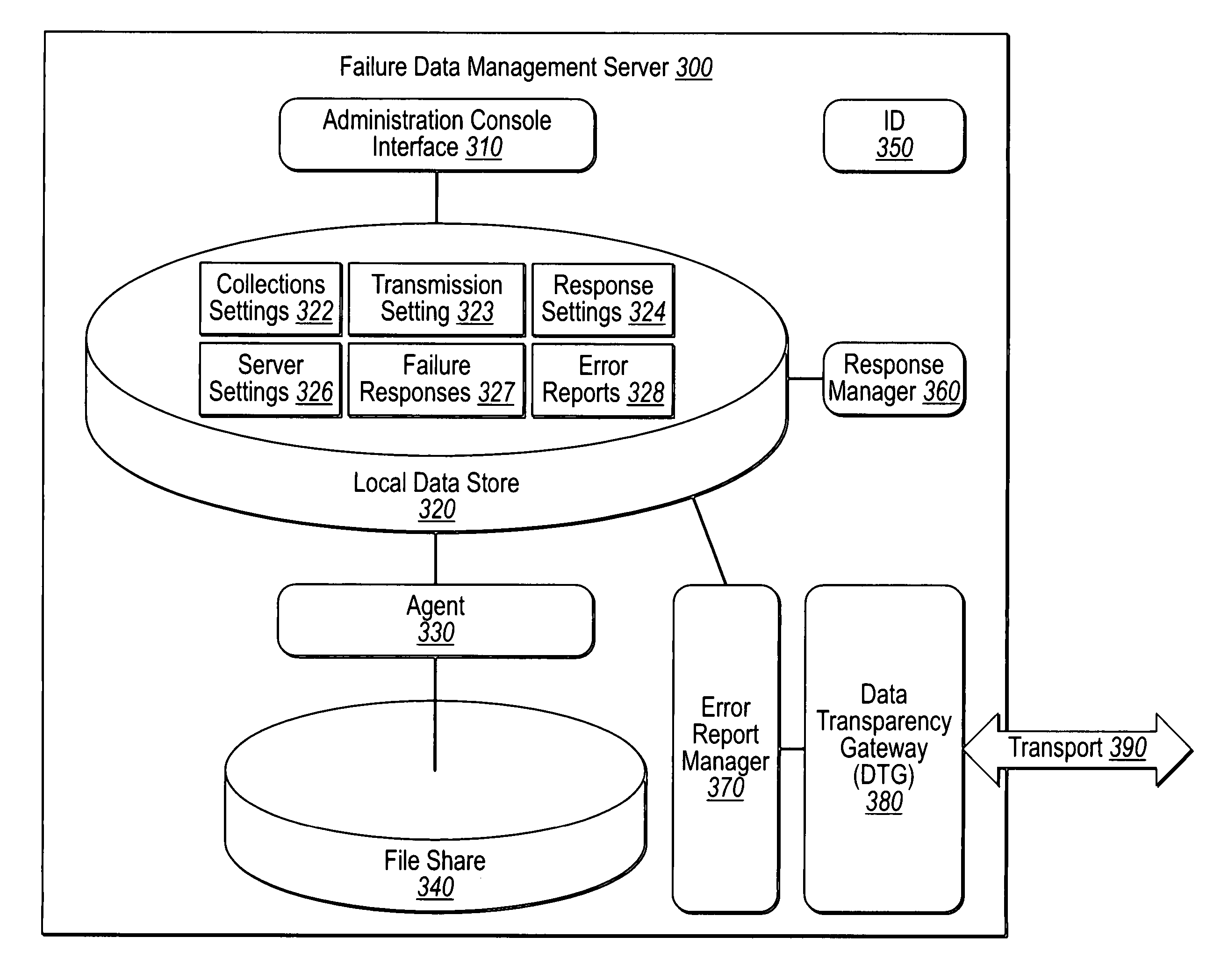 Controlling software failure data reporting and responses