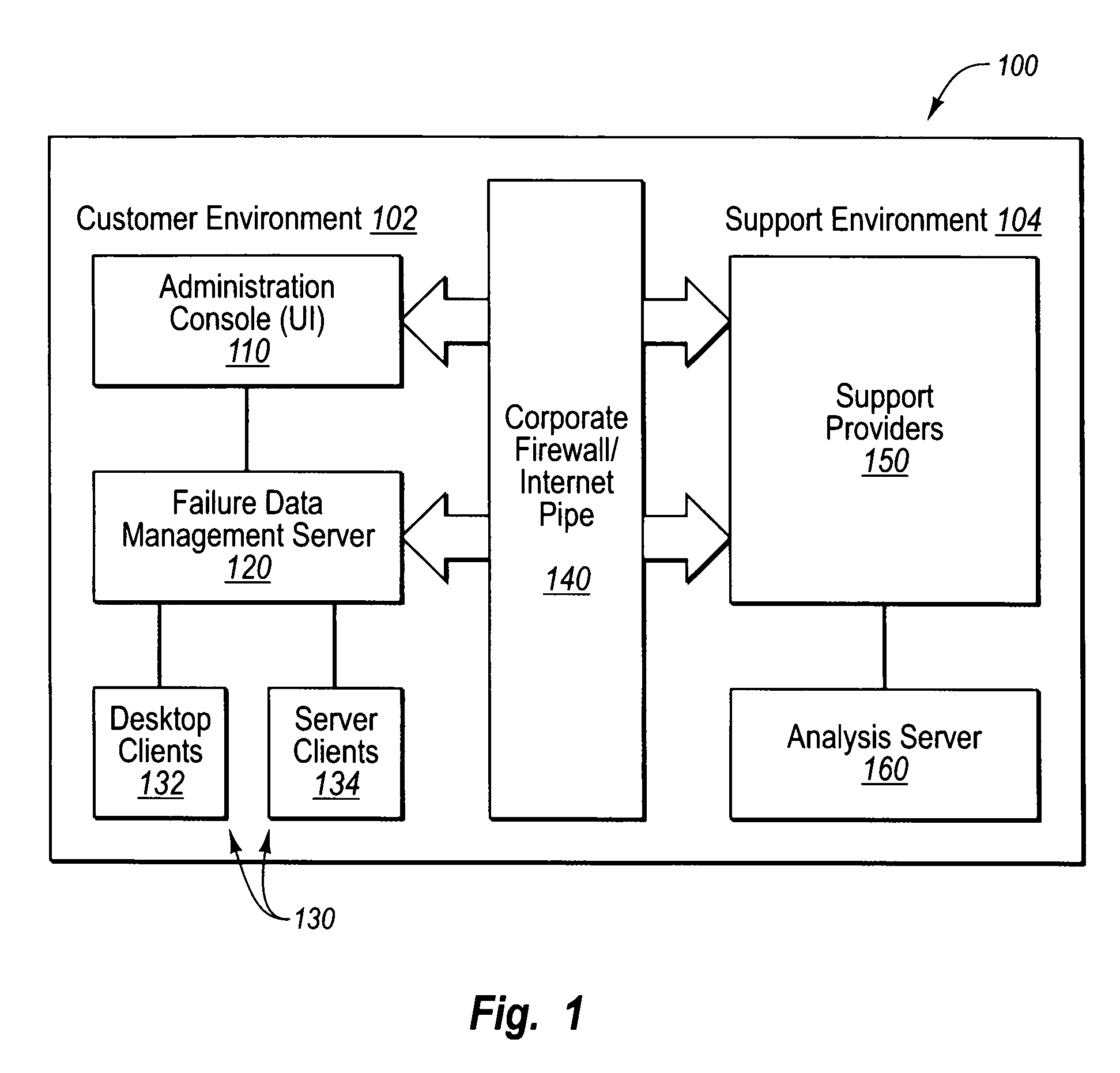 Controlling software failure data reporting and responses